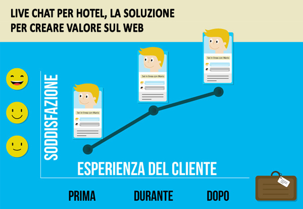 live-chat-per-hotel