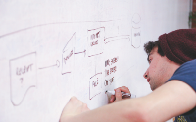 Gestione dei processi di firma aziendali: ci aiuta il workflow