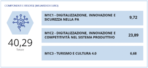 missione-1-pnrr